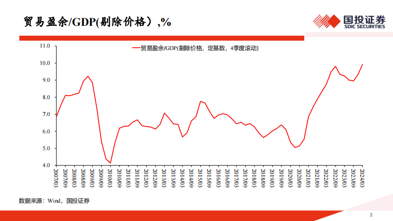 报告-奋楫逐浪天地宽.pdf 第3页