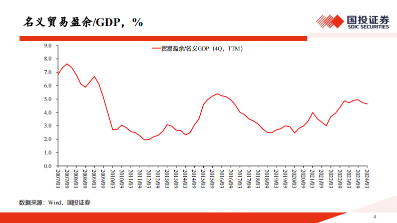 报告-奋楫逐浪天地宽.pdf 第4页