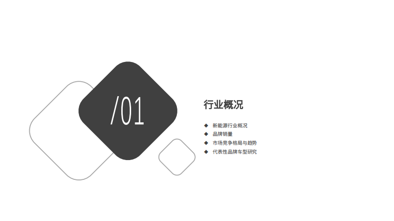 新能源汽车高端受众研究-百分点-2024.4-38页.pdf 第4页