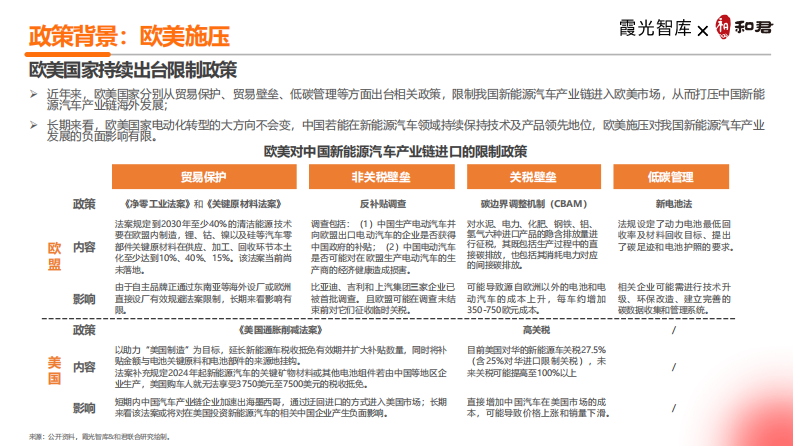 2024中国新能源汽车出海十大趋势洞察报告-霞光智库&和君-2024-33页.pdf 第3页