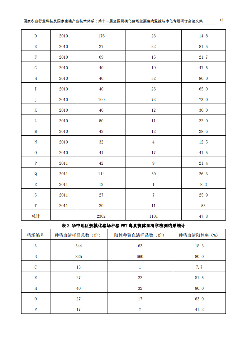 华中地区部分规模化猪场猪萎缩性鼻炎的流行病学调查.pdf 第3页