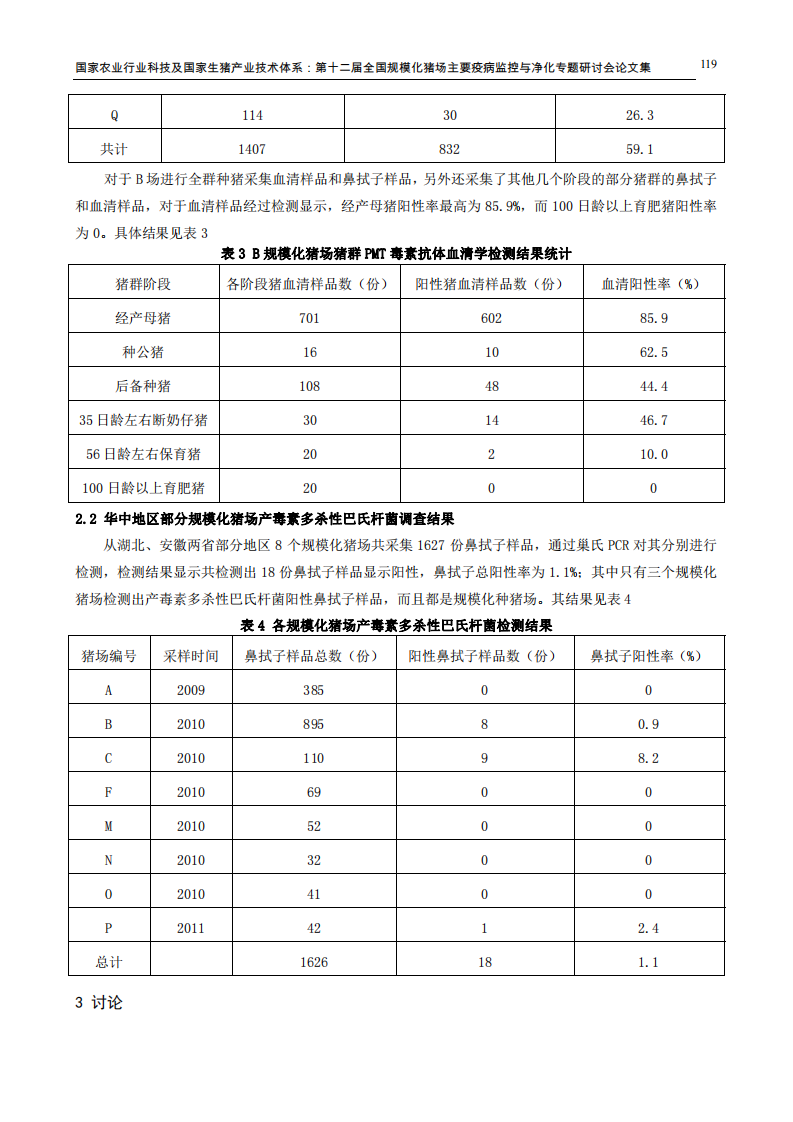 华中地区部分规模化猪场猪萎缩性鼻炎的流行病学调查.pdf 第4页