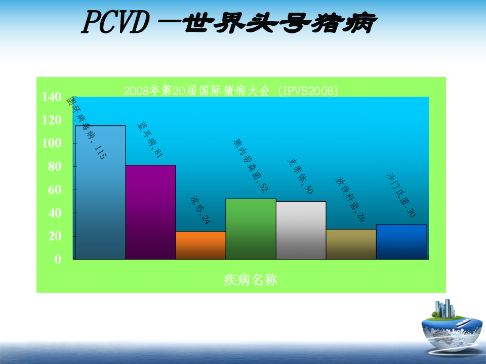 猪圆环病毒病海量图片.ppt 第2页