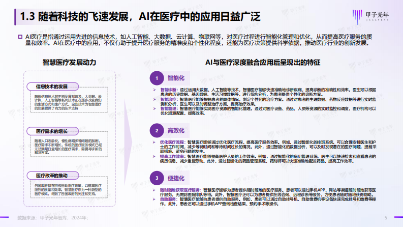 2024中国AI医疗产业研究报告：AI重塑医疗服务全流程，开启AI自主医疗时代-甲子光年-2024-43页.pdf 第5页