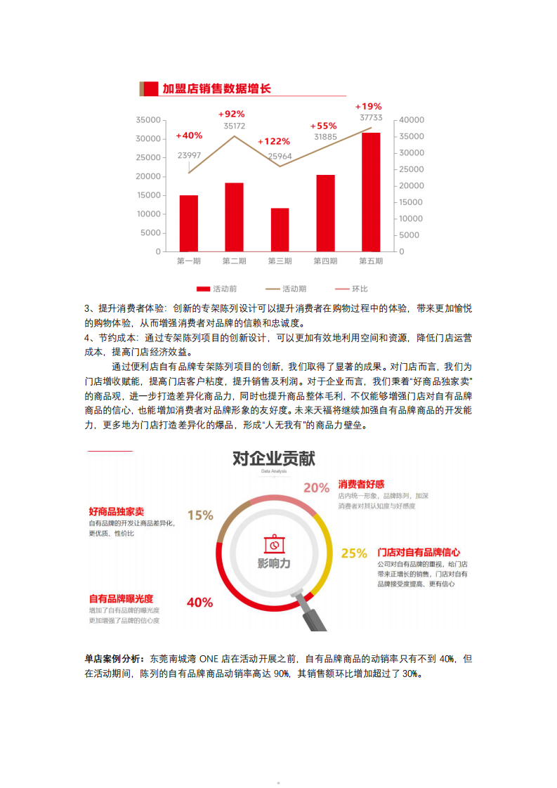2024连锁便利店创新案例集-中国连锁经营协会-2024.5-60页.pdf 第5页