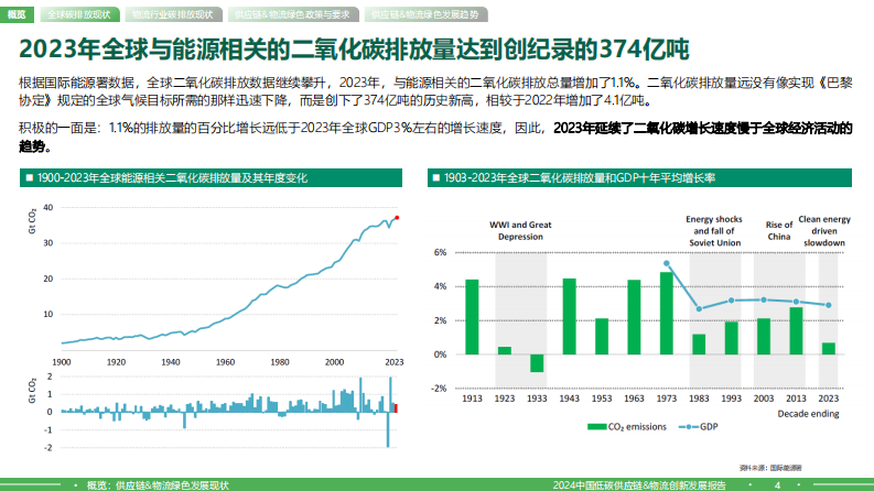 2024中国低碳供应链&物流创新发展报告-罗戈研究-2024-200页.pdf 第4页
