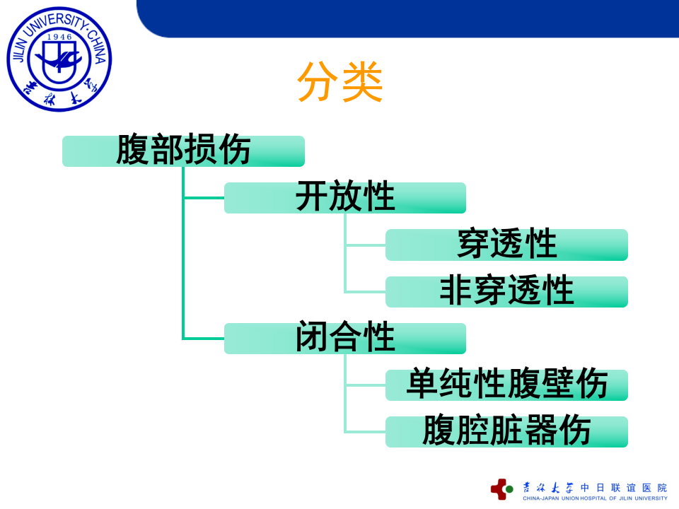 4)腹部损伤（2012级）.ppt 第3页