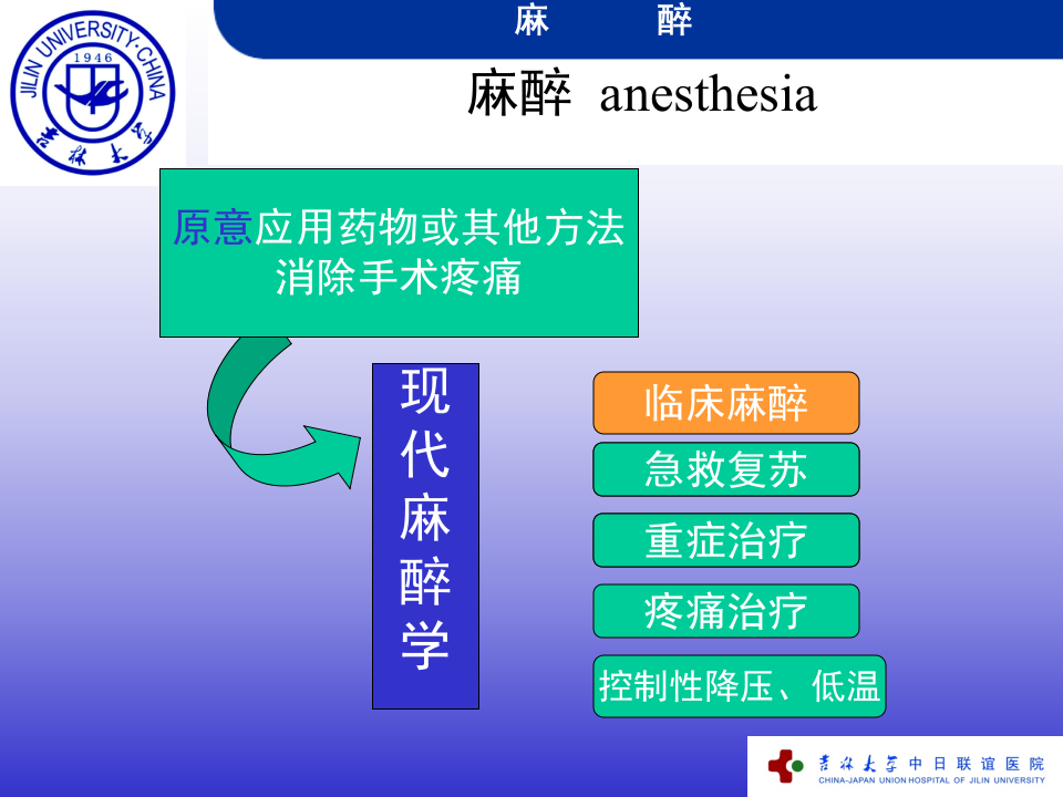 麻醉绪论、全麻、局麻幻灯片.ppt 第4页