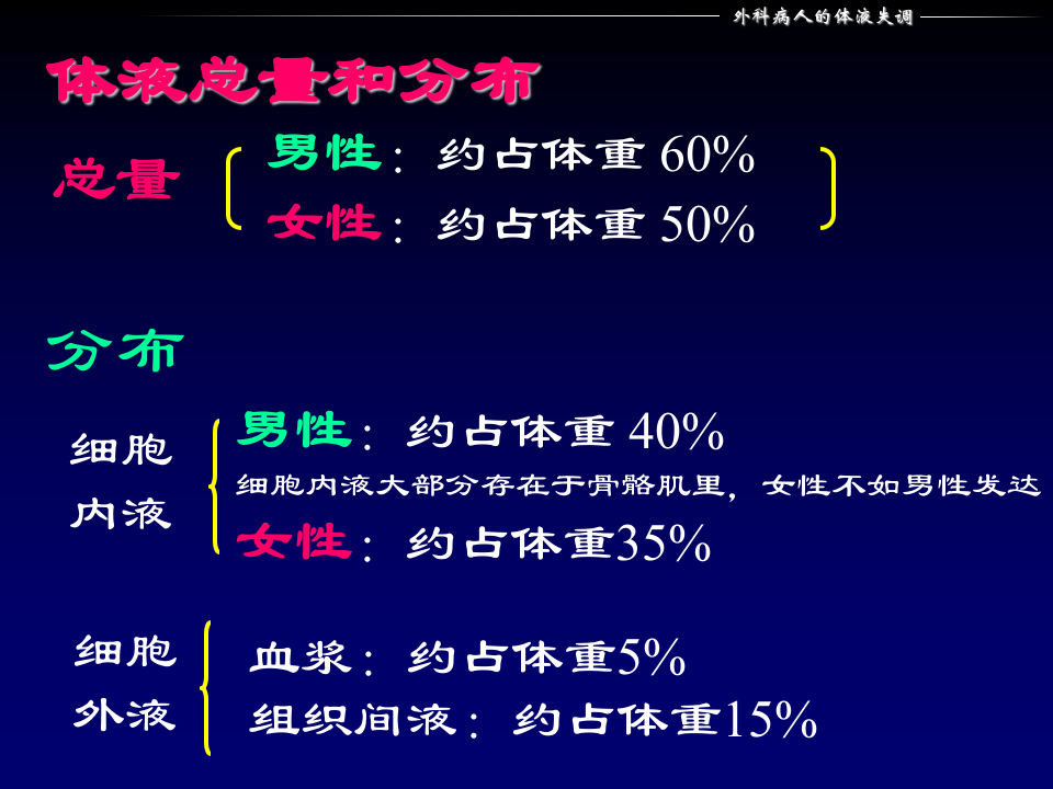 体液失调.ppt 第3页