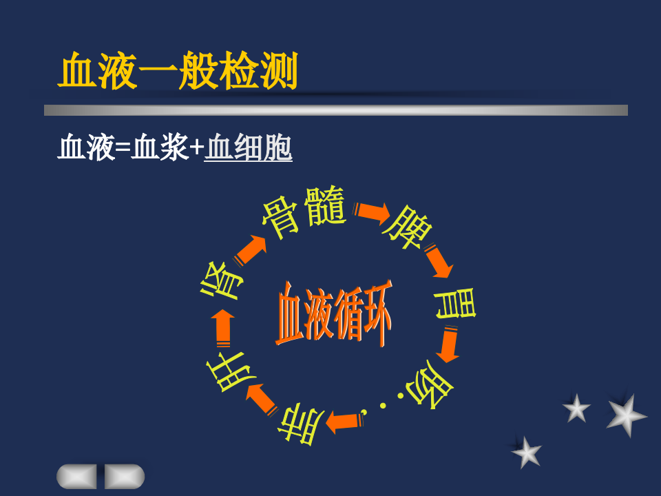 红细胞检测讲稿.ppt 第4页