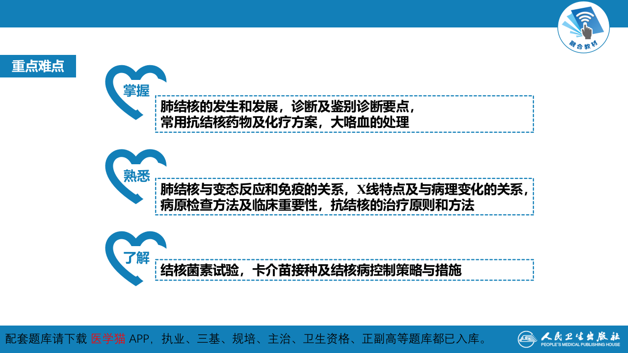 第七章  肺结核.pptx 第3页