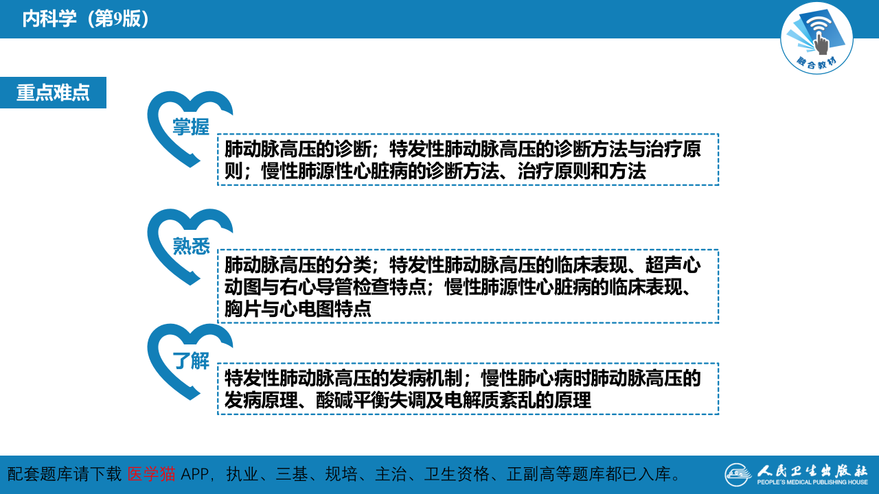 第十一章  肺动脉高压与肺源性心脏病.pptx 第3页