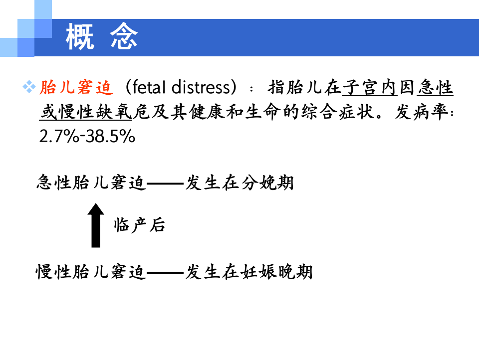 7)胎儿窘迫.ppt 第2页