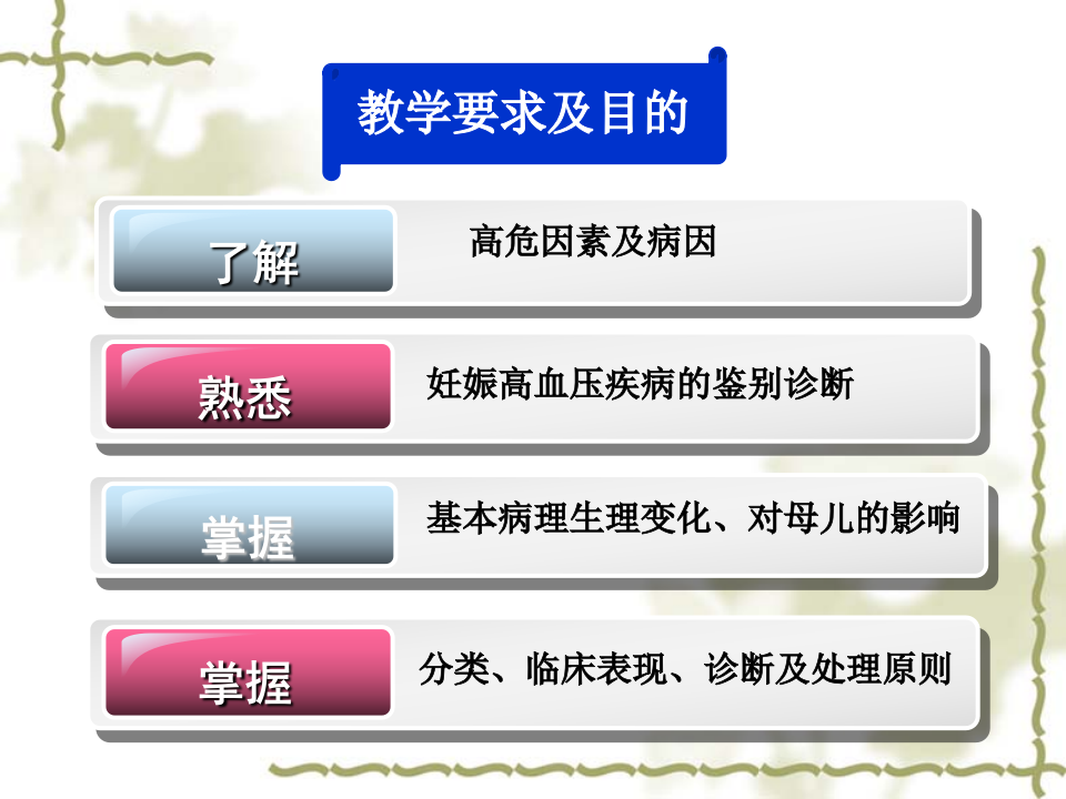 10)2015妊娠期高血压疾病 五年制.ppt 第3页