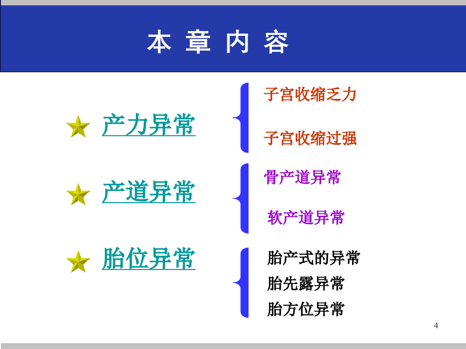 12)2015Minjia异常分娩.ppt 第4页