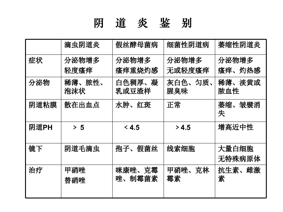 19)2014放射宫颈炎、盆腔炎.ppt 第4页