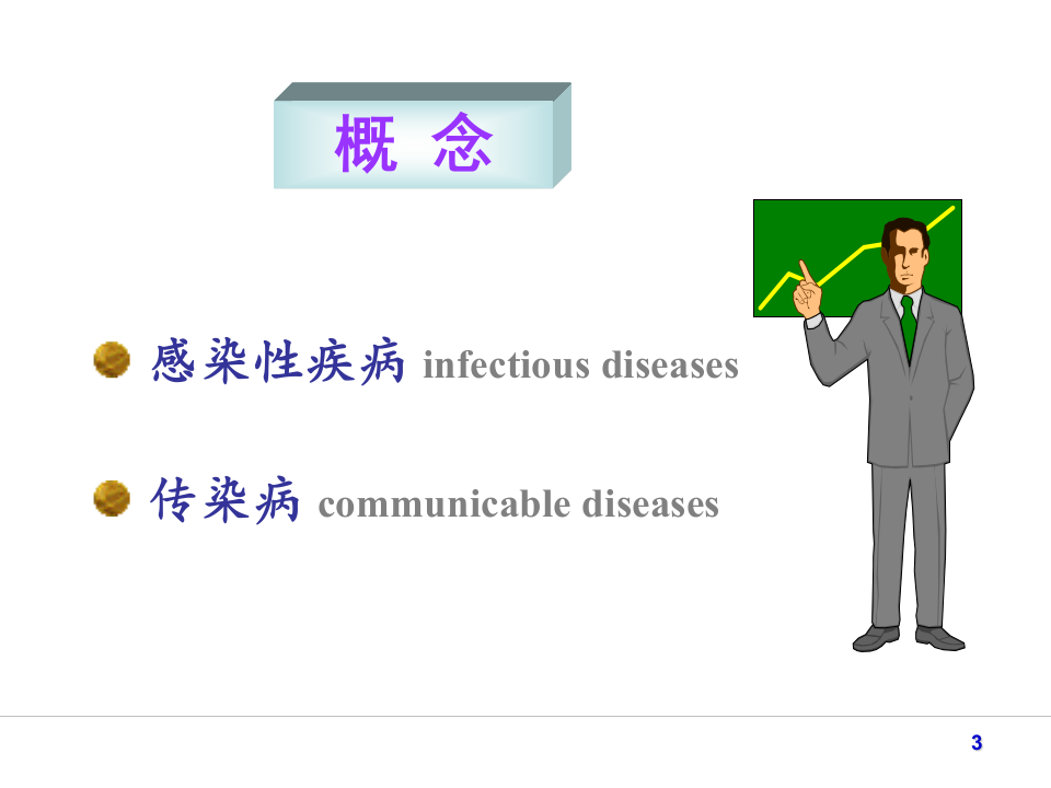 1)传染病学总论新.ppt 第3页