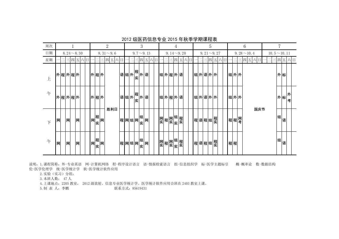2012级放射and信息专业医学统计学and医学统计软件应用.docx 第5页