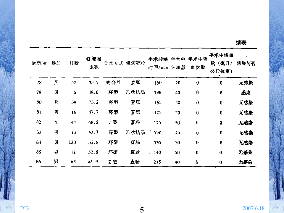统计软件概论例题汇编.ppt 第5页