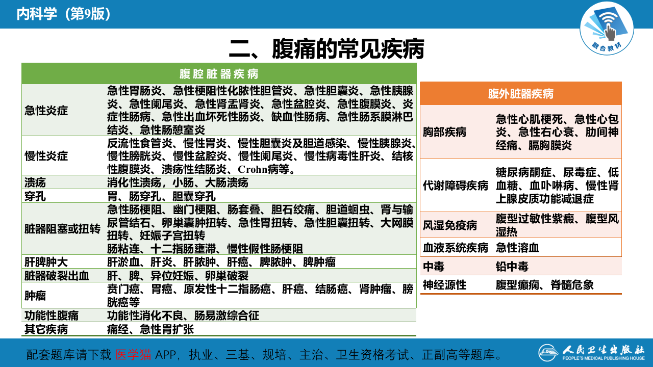 第二十二章  腹痛.pptx 第5页