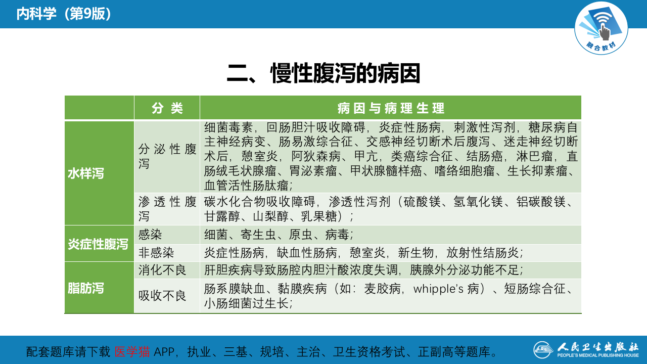 第二十三章  慢性腹泻.pptx 第5页