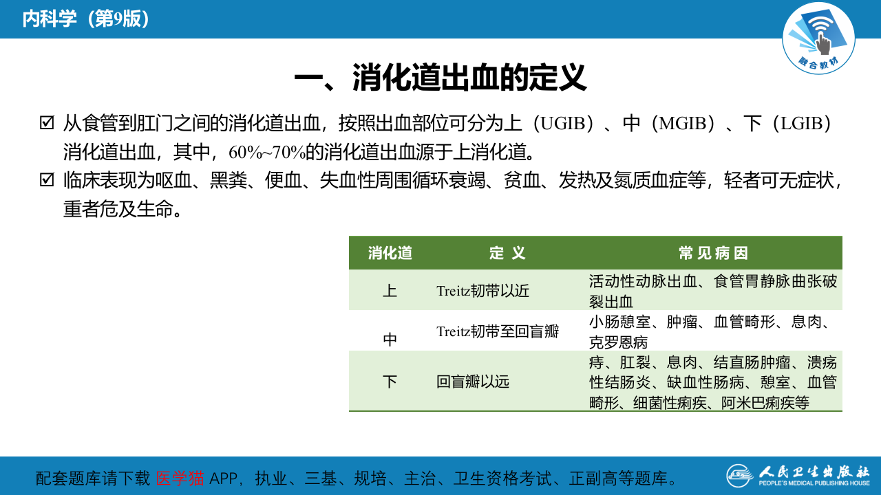 第二十五章  消化道出血.pptx 第4页