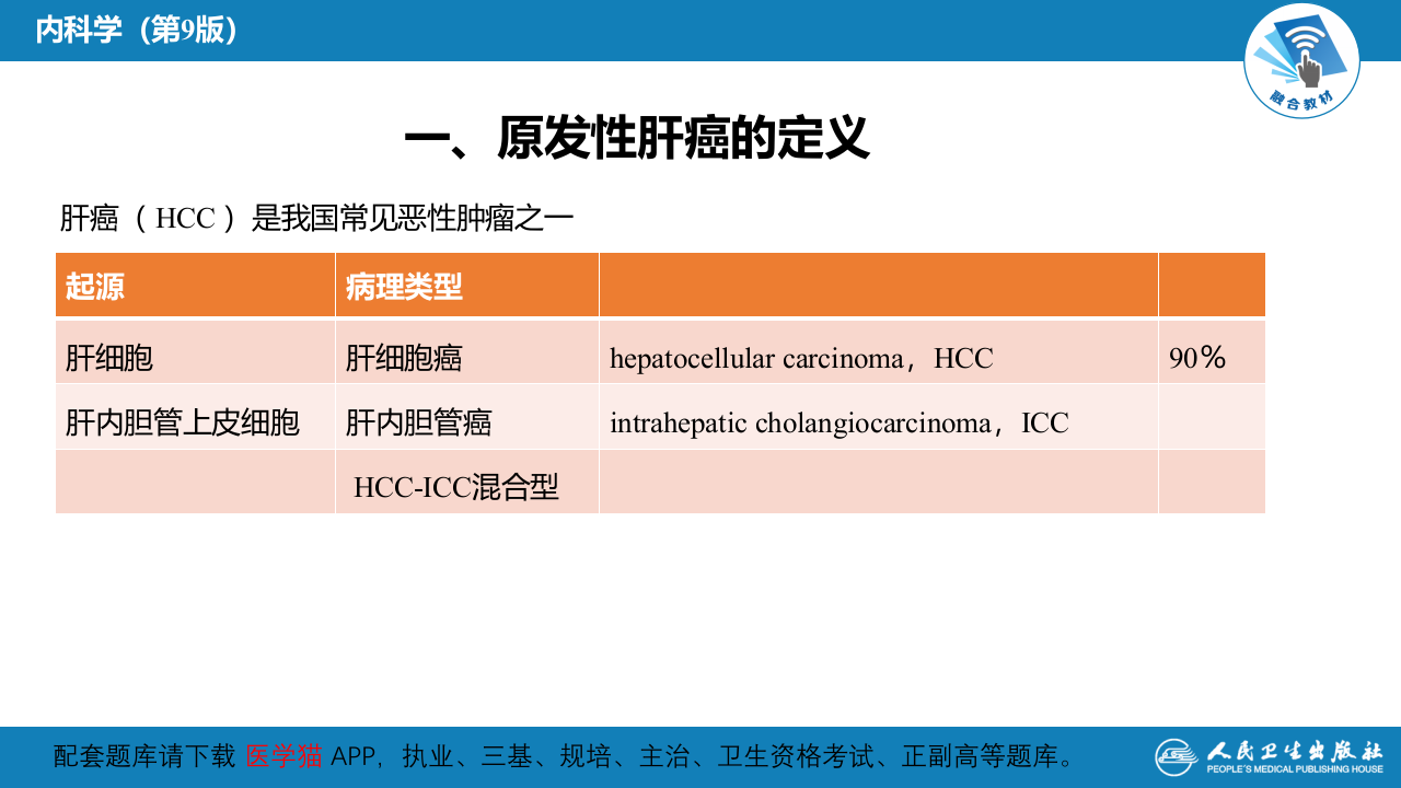 第十六章  原发性肝癌.pptx 第4页
