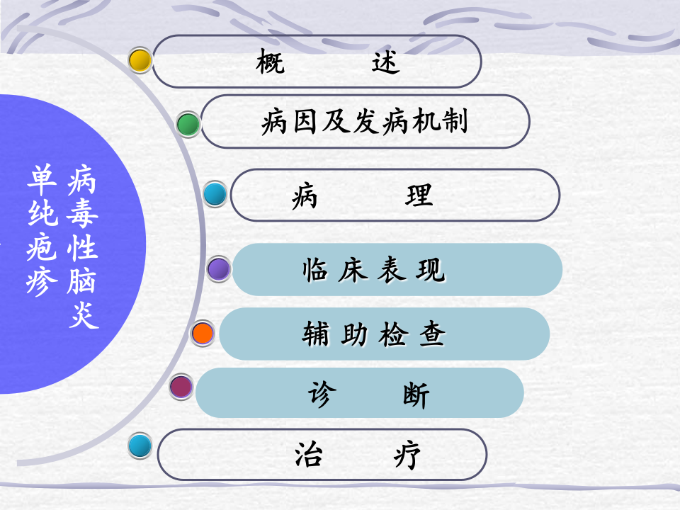 12)脑炎正式版.ppt 第5页