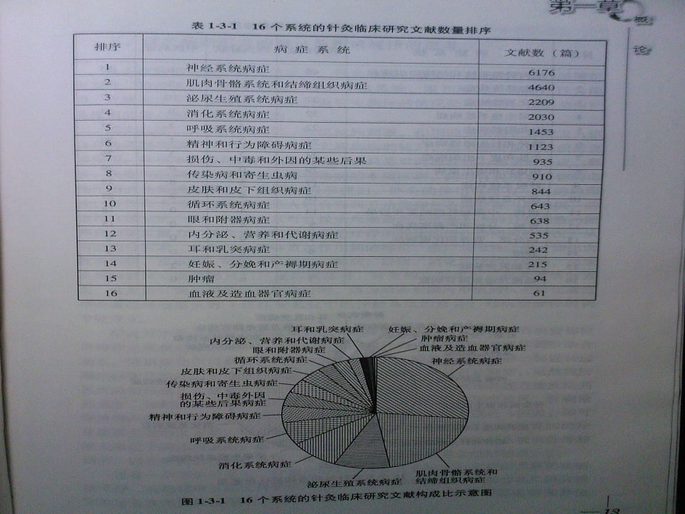 骨科-肩周炎.ppt 第5页