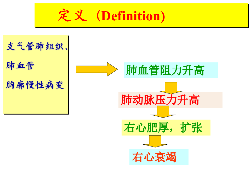 37呼吸内科-肺源性心脏病.ppt 第4页