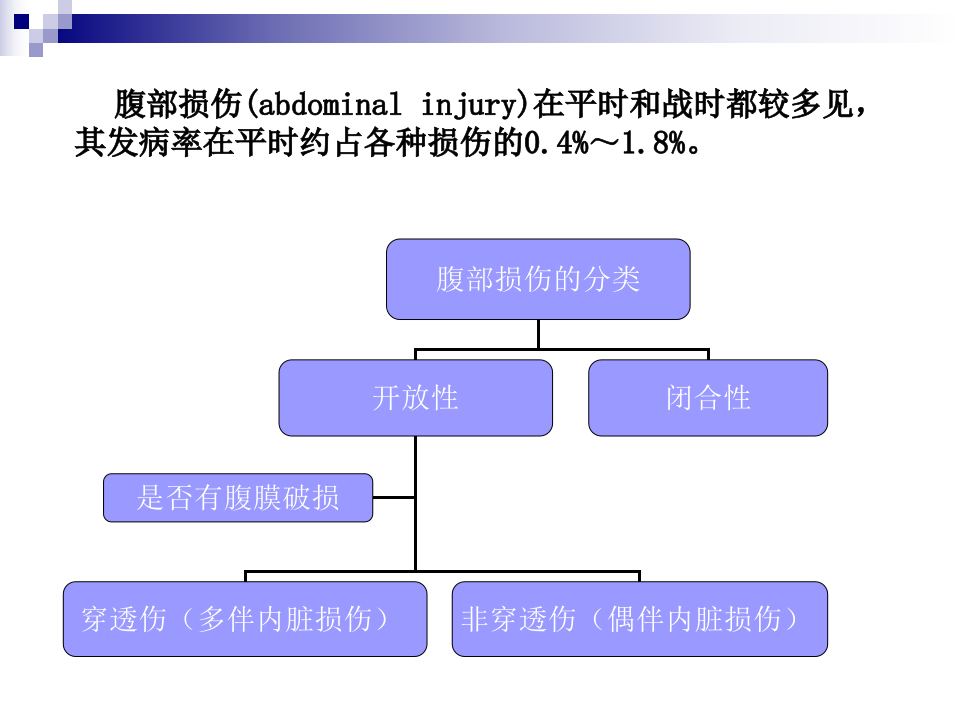 69内科-腹部损伤 (2).ppt 第4页