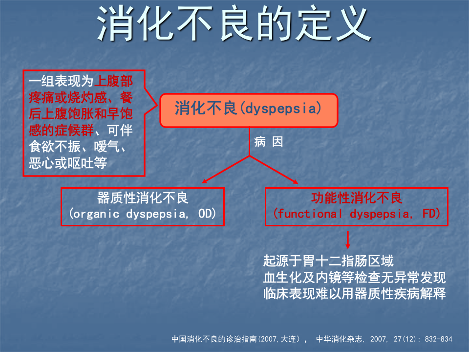 消化内科-功能性消化不良.ppt 第5页