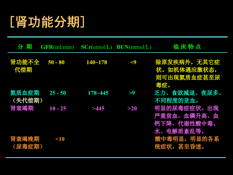 肾内科-慢性肾衰课件.ppt 第4页