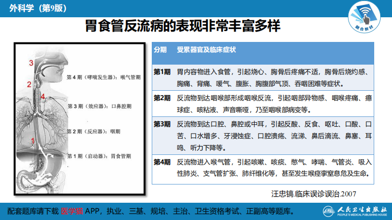 第二十七章 食管疾病 第六节 胃食管反流病.pdf 第5页