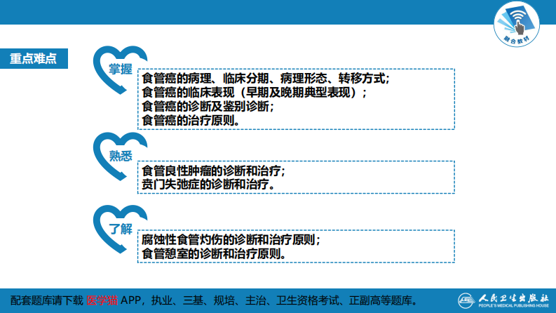 第二十七章 食管疾病.pdf 第4页