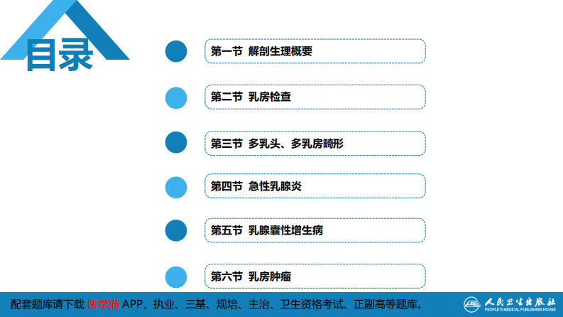 第二十三章 乳房疾病 第六节 乳房肿瘤.pdf 第3页