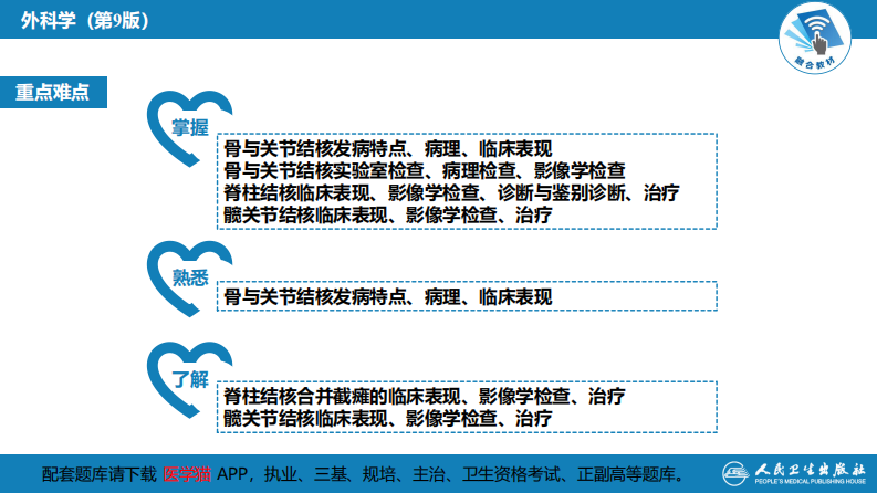 第六十九章 骨与关节结核.pdf 第4页