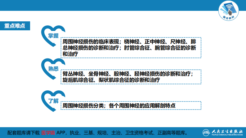 第六十四章 周围神经损伤.pdf 第4页