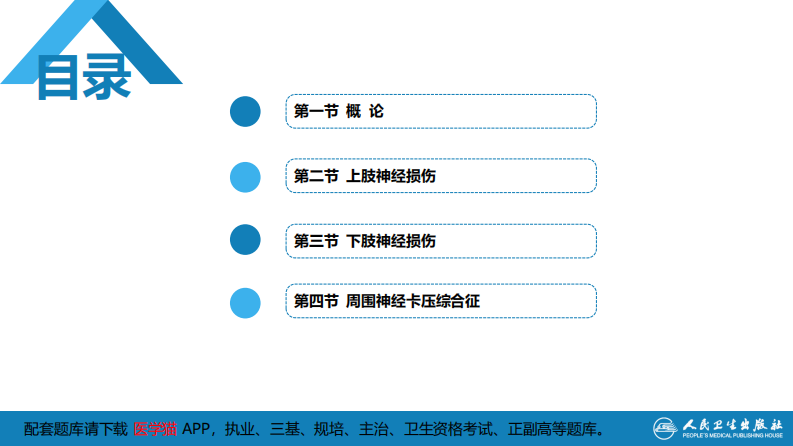 第六十四章 周围神经损伤.pdf 第3页