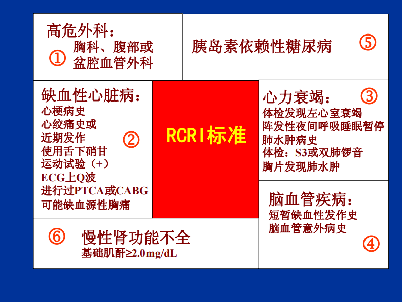 降低围术期风险措施的循证医学证据-上海讲课-part 1.pdf 第4页