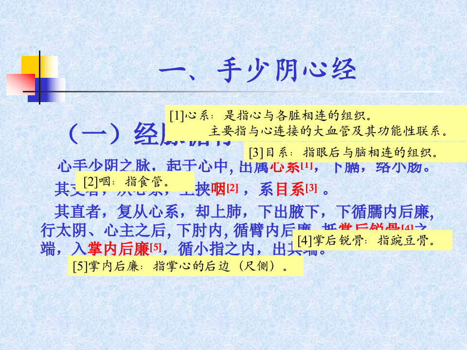 82人体经络穴位图谱5心经.ppt 第2页