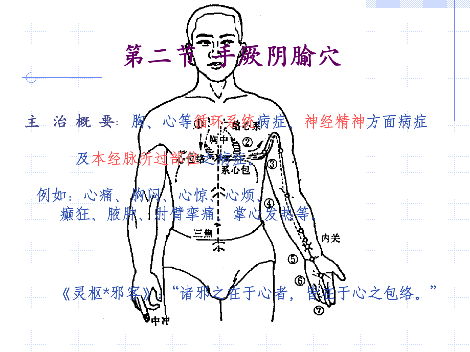 86人体经络穴位图谱9心包经.ppt 第4页