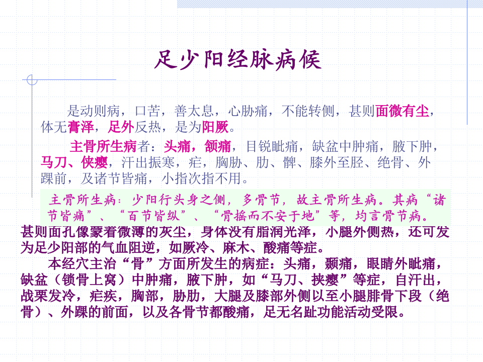 88人体经络穴位图谱11胆经.ppt 第4页