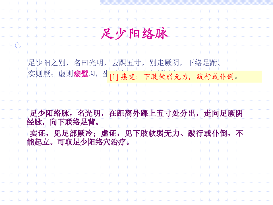 88人体经络穴位图谱11胆经.ppt 第5页