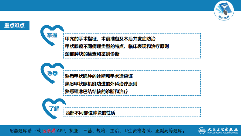 第二十二章 颈部疾病 第一、二节.pdf 第4页