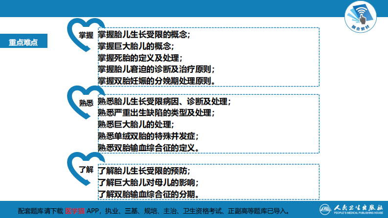 第十章 胎儿异常与多胎妊娠.pdf 第4页