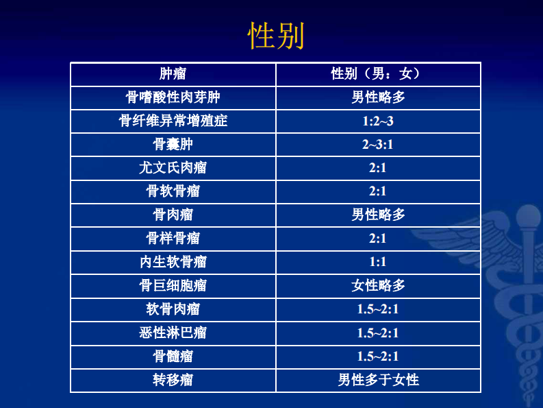 骨科-骨肿瘤-郭晓柠.pdf 第5页
