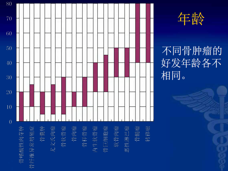 骨科-骨肿瘤-郭晓柠.pdf 第4页