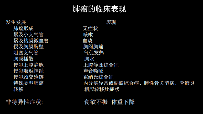 肺癌的综合影像学诊断.pdf 第5页