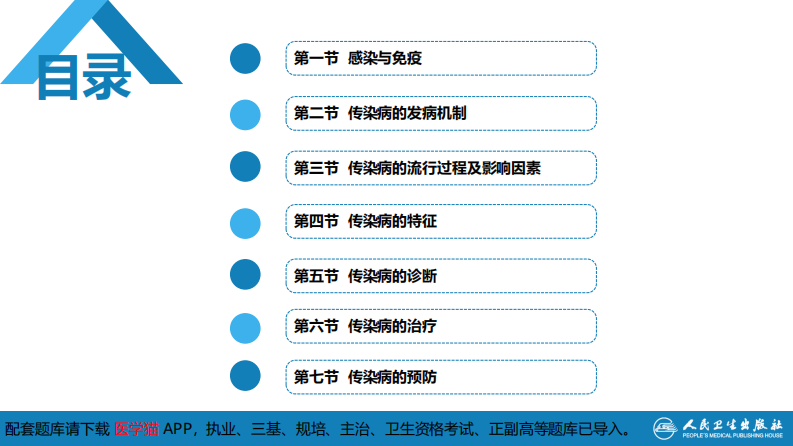 第一章 传染病学总论（一）.pdf 第3页